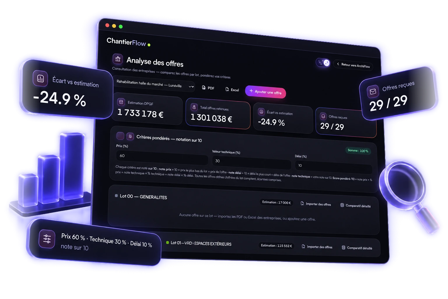 Analyse des offres : critères pondérés et score par entreprise